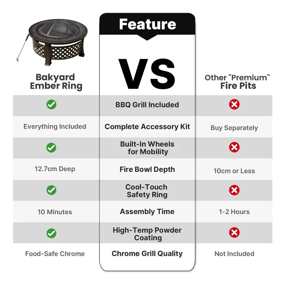 Bakyard Ember Ring - 2 in 1 Fire Pit & BBQ