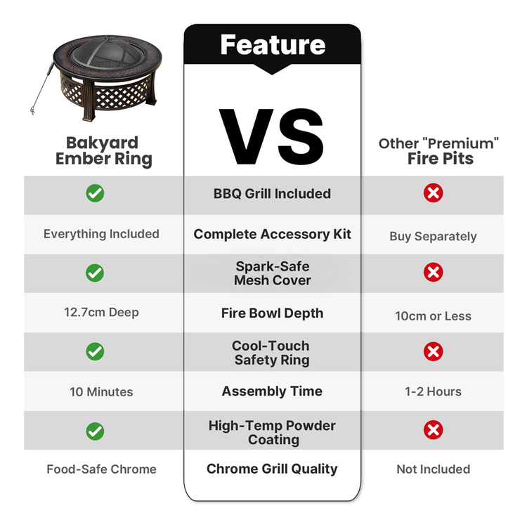 Bakyard Ember Ring - 2 in 1 Fire Pit & BBQ