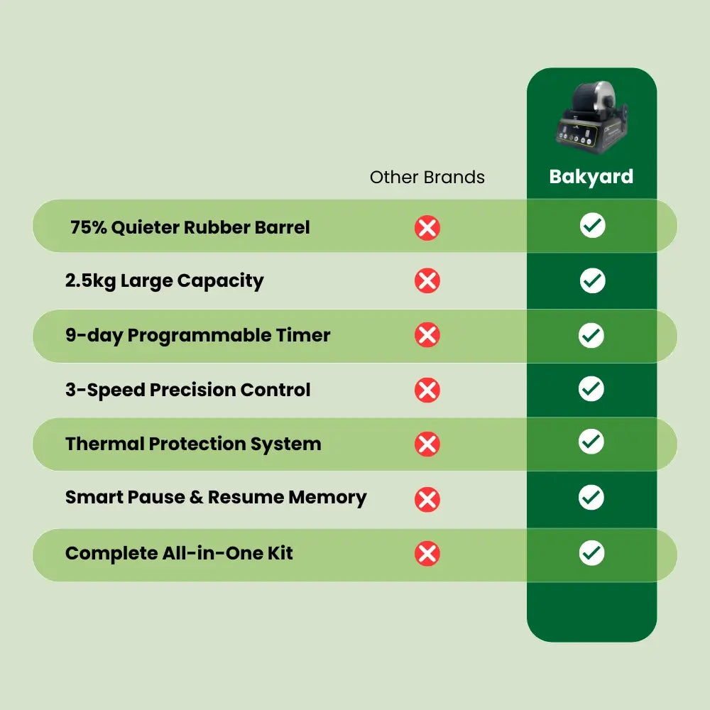 Bakyard Professional Electric Rock Tumbler Kit