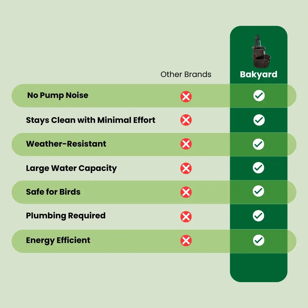 Bakyard Cascara Solar-Powered Water Fountain