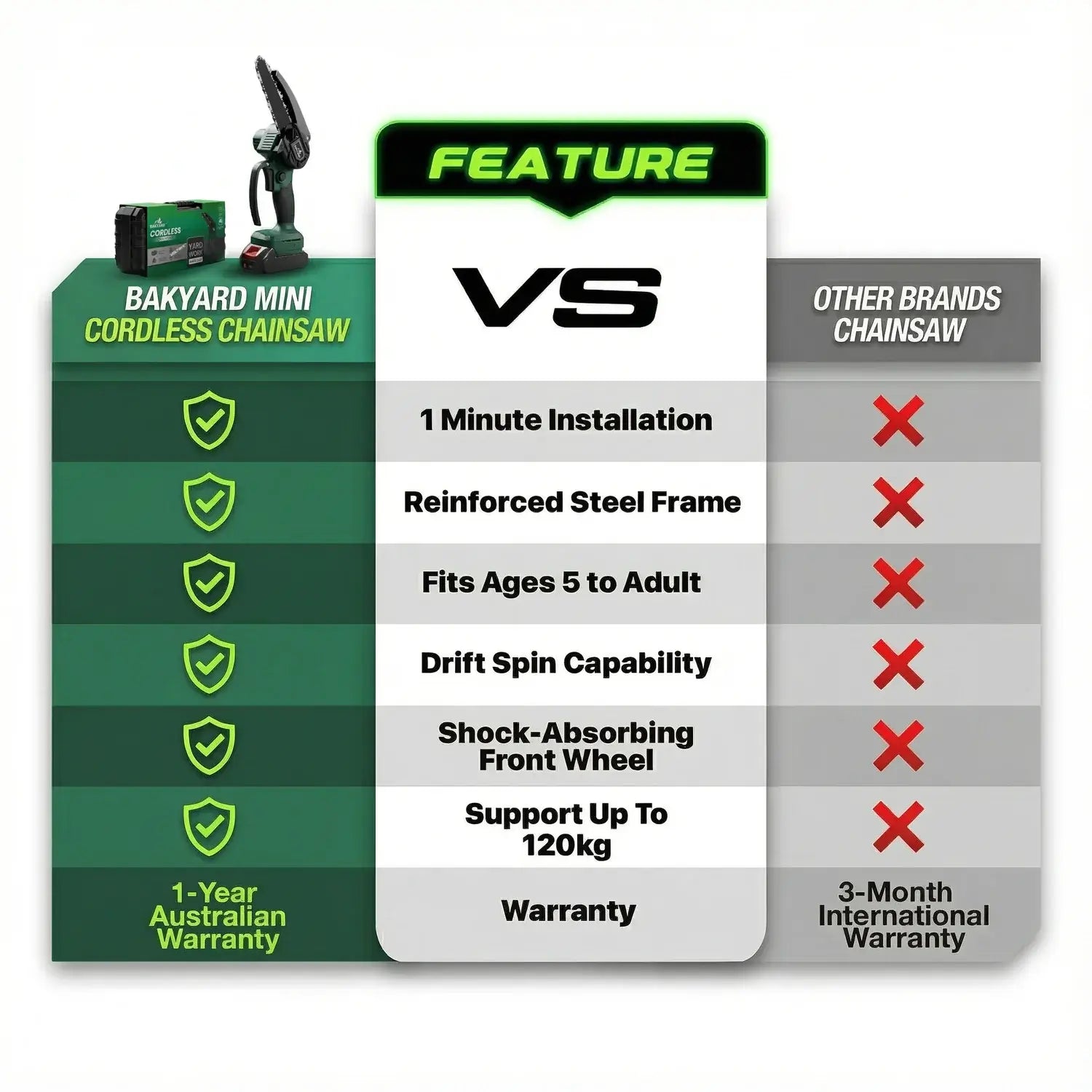 Bakyard Mini Cordless Chainsaw