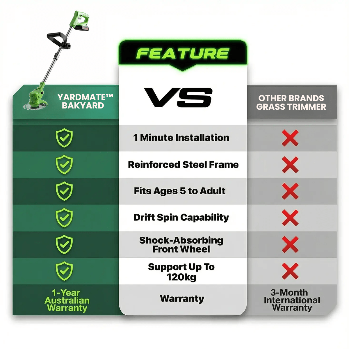 Yardmate™ 3 in 1 Cordless Grass Trimmer