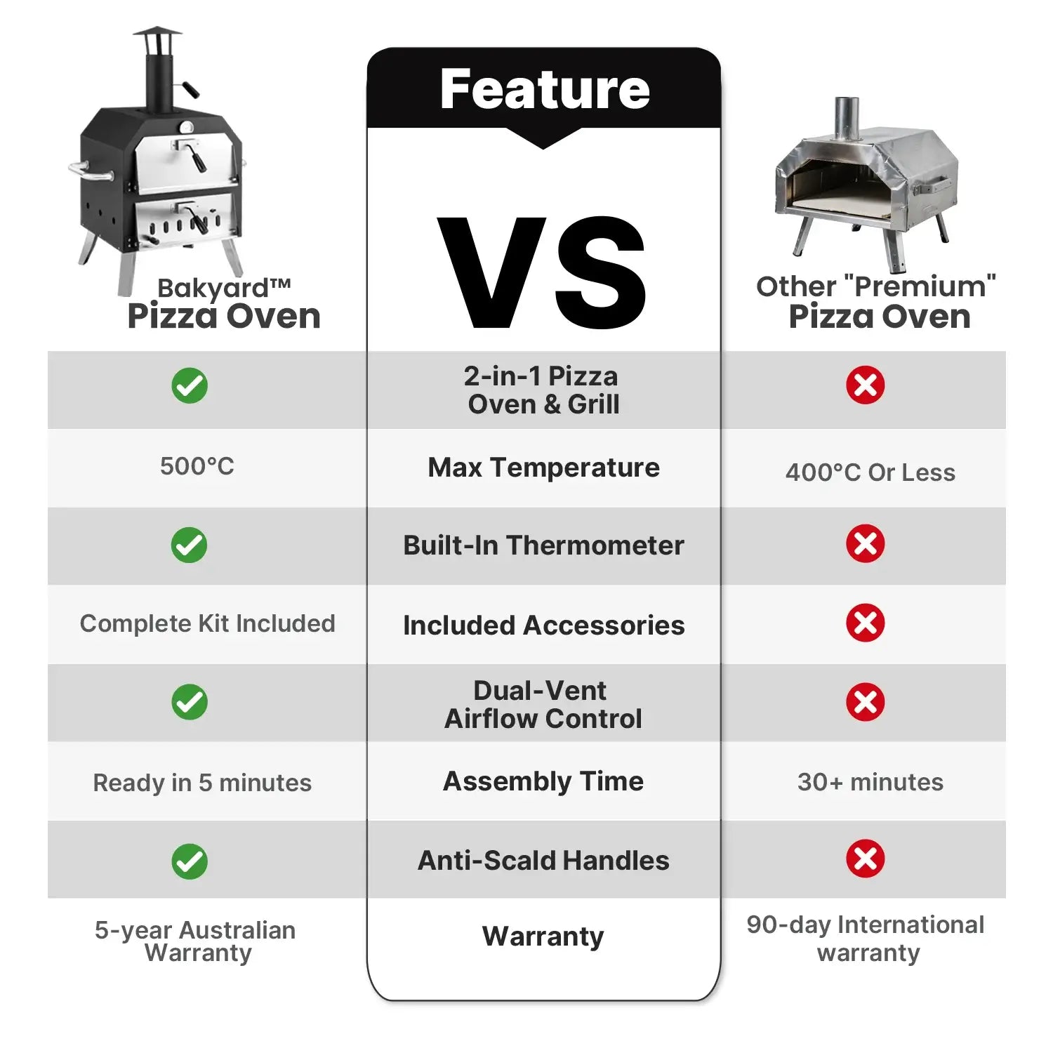 Bakyard™ 2 in 1 Pizza Oven